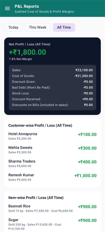 Profit reports in Hisabnex